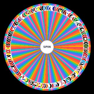 Spin the Wheel: Historical organizations