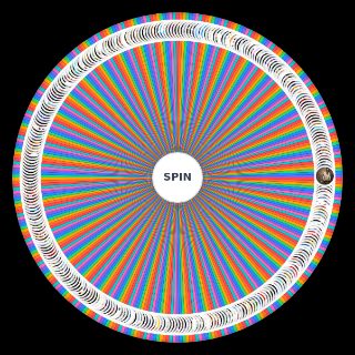 Best videogames oat Wheel