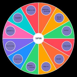 Pick a Random Olivia Rodrigo SOUR album