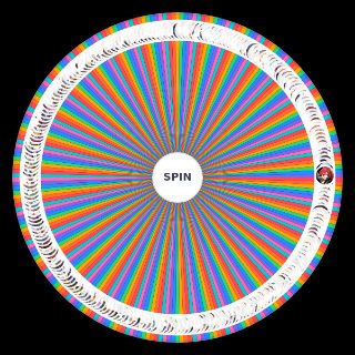 Random Trails Characters (230+) Wheel