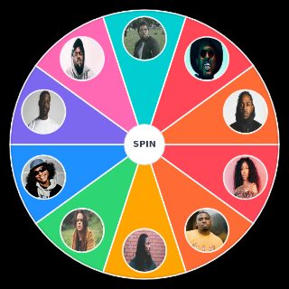 Spin the Wheel: TDE Artists