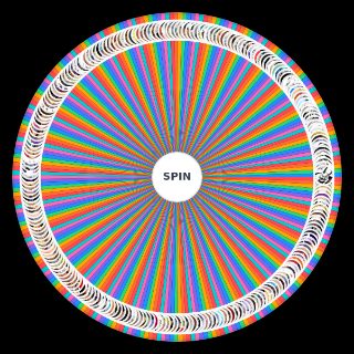 Spin the Wheel: top one piece characters all time prime dead or alive