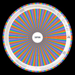 Choose a Random All of Taylor Swift’s Songs (Updated with TTPD)