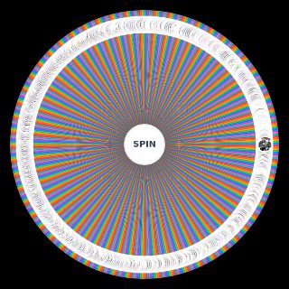 Random Sans AUs REDUX (V3 Update) Wheel