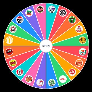 Fastfood Chain in the Philippines Wheel