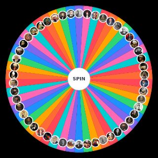 Türk Siyasi/Tarihi Karakterleri Wheel