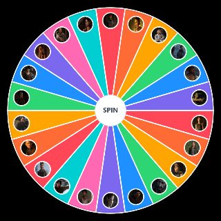 TLOU characters Wheel