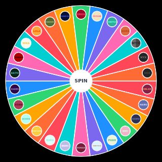 Random finnkite ocs Wheel