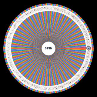 Spin the Wheel: One Piece Scaling