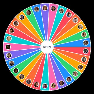 Peep Show Characters Wheel