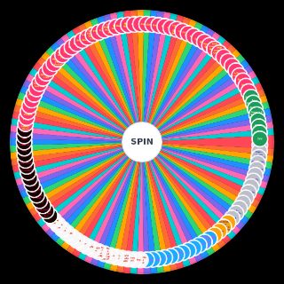 Spin the Wheel: Every Sweet Trip Song
