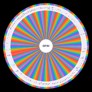 Random All fanfiction tropes Wheel