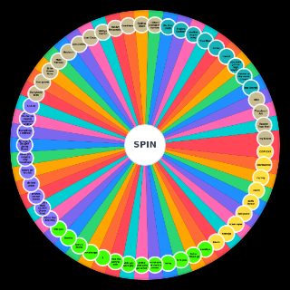 Every Billie Eilish Songs Wheel