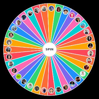 Notable Figures of Wheel