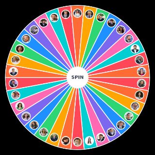 Choose a Random Políticos españoles
