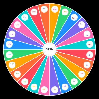 Opinions on people Wheel