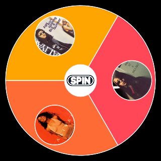 Random Aaliyah Albums Picker