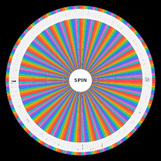 EBF5 All skills Wheel