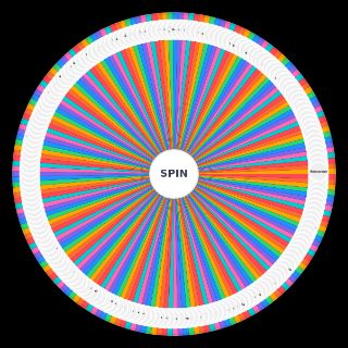 JOGADORES SA SEASON 15 OVERWATCH Wheel