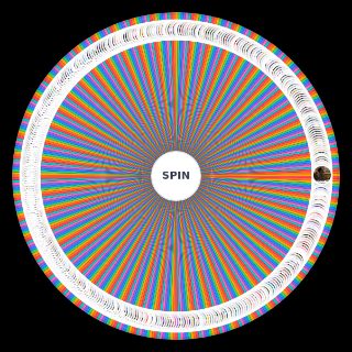 Spin the Wheel: Kpop Title Tracks