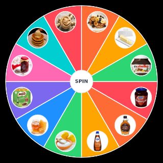 Choose a Random Best things to put on your pancakes