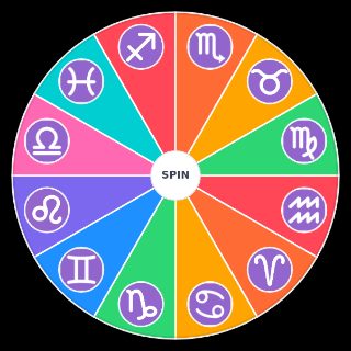Random Zodiac Sign Compatibility for Scorpio Wheel