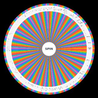Random Reflections Wheel