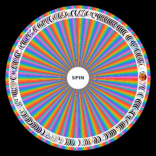 Random HS friend group oc Wheel