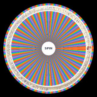Spin the Wheel: Mons Ultimate GBF