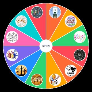 Pick a Random School Subjects Most useful to least useful