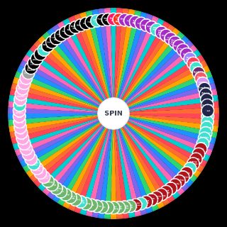 Random little mix songs (november 2021) Wheel
