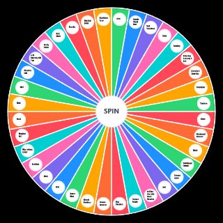 Random Waifu Trope Wheel