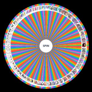 Youtubers Brasil (+200) Wheel