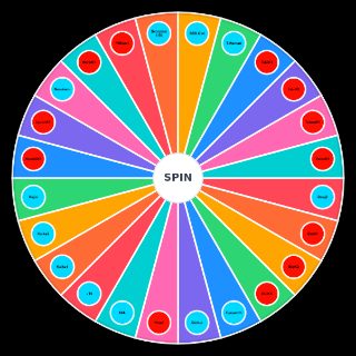 Ro Ghoul Buffs and Nerfs Wheel