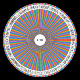 Random OT gall Wheel