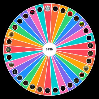 DUSK Levels Wheel