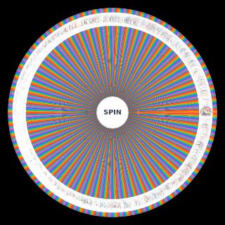 Random Anime Op's Wheel