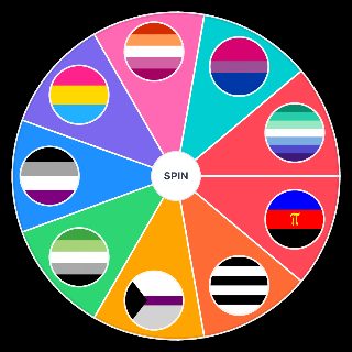 Random Sexual Orientation Wheel