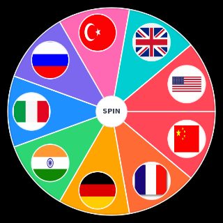 Powerfull Countrys Wheel