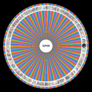 Games That I Have Finished Wheel
