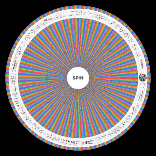 Top Anime OP Wheel