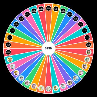 MBTI Wheel