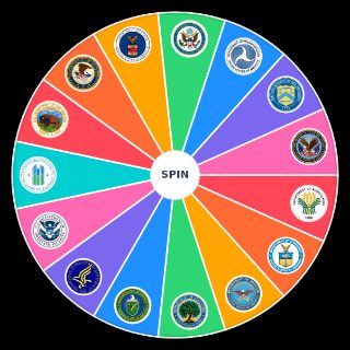 United States Cabinet Departments Wheel