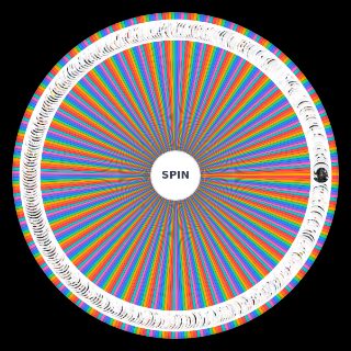 Spin the Wheel: arknight operator until Zwillingstürme im Herbst