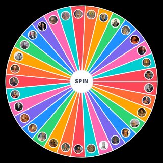 Spin the Wheel: Serbian Rulers By BaesarCaesar998
