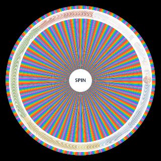 Spin the Wheel: ASOIAF All Chapters