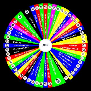 Fire Emblem Three Houses Characters (DLC included) Wheel