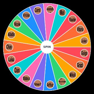 Random RANQUE DOS FEDIDOS,quem você acha chato? Wheel