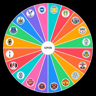 Premier League 2020/21 Predictions Wheel