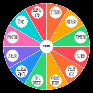 My Hero Academia all Openings Wheel